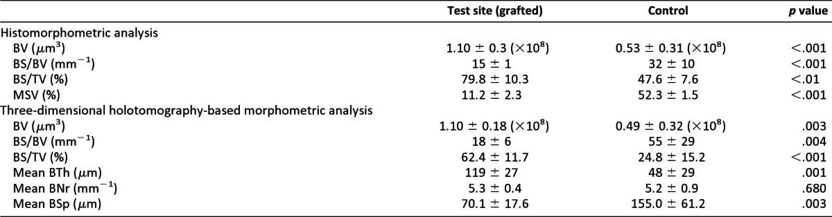 graphic file with name sct00413-0145-t01.jpg