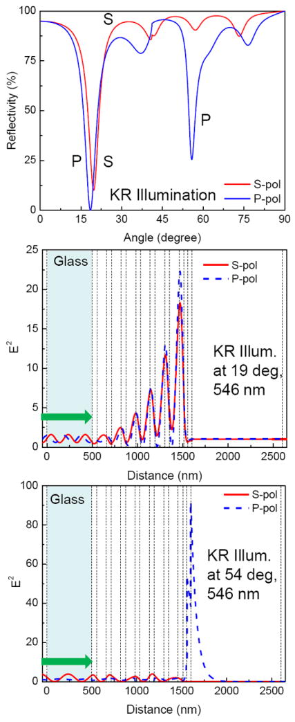 Figure 12