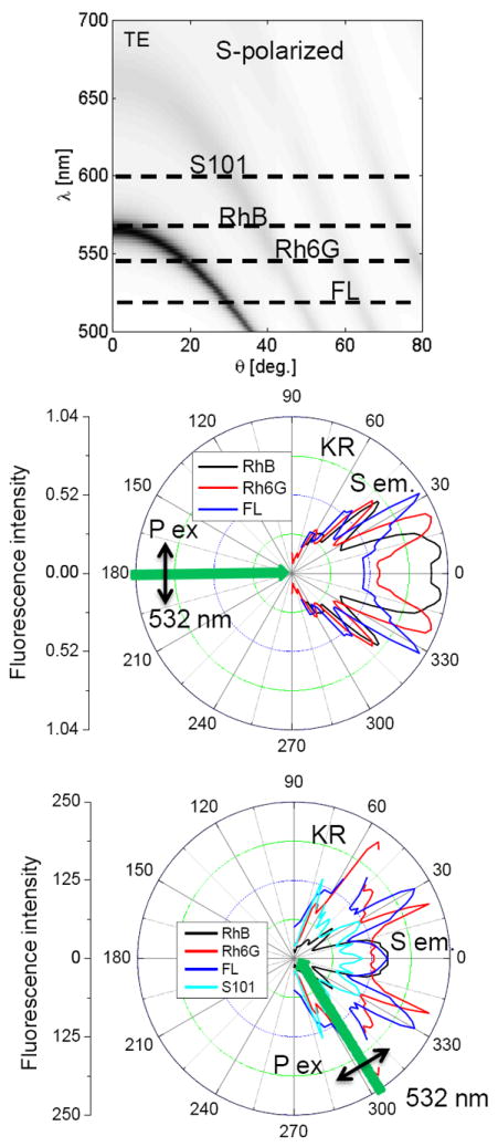 Figure 16