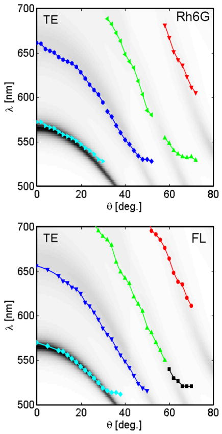 Figure 17