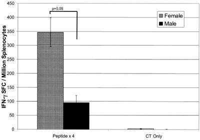 FIG. 5.