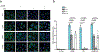 Extended Data Fig. 8.