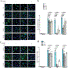 Extended Data Fig. 5.