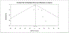 Figure 5B: