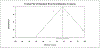 Figure 5A:
