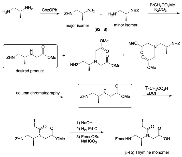 Scheme 4