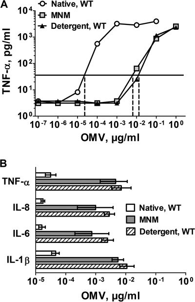 FIG. 5.