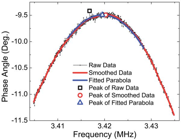 Fig. 3