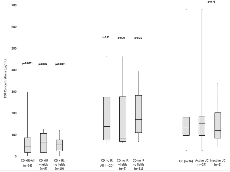 Figure 4: