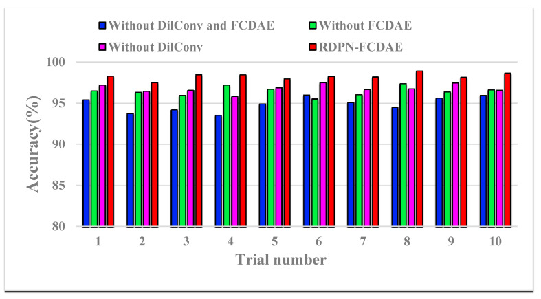 Figure 16