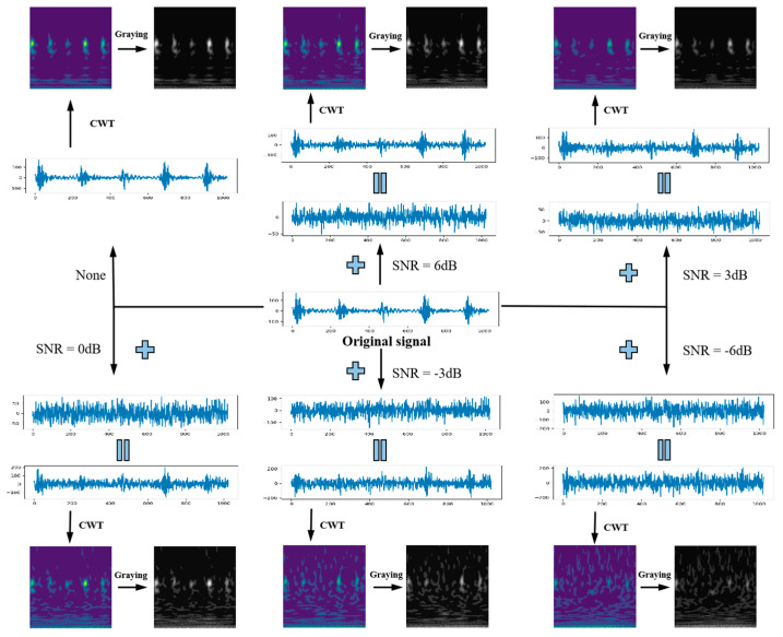 Figure 11