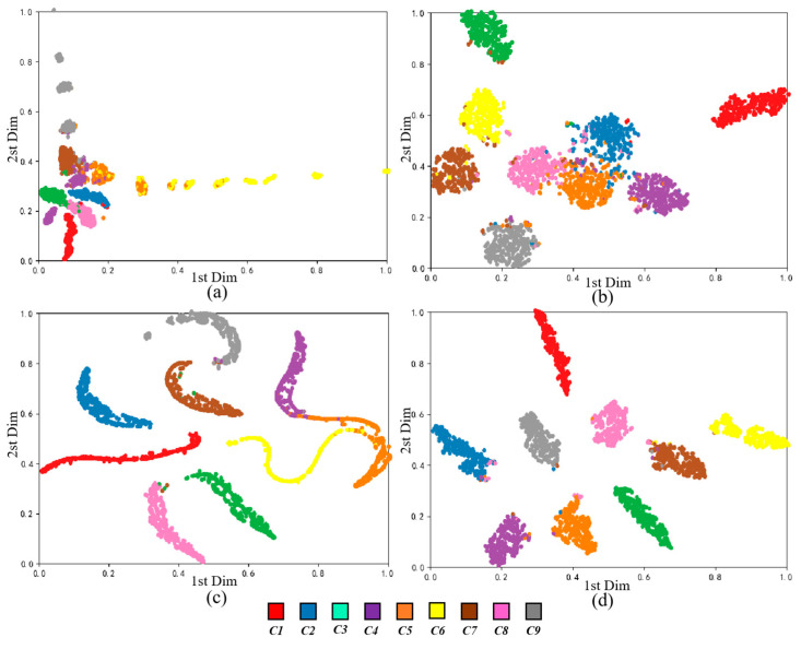 Figure 20