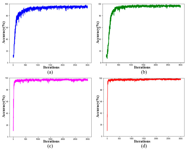 Figure 17