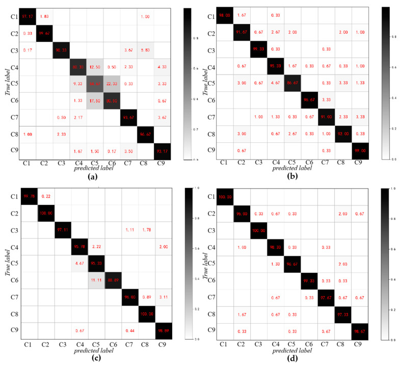 Figure 19