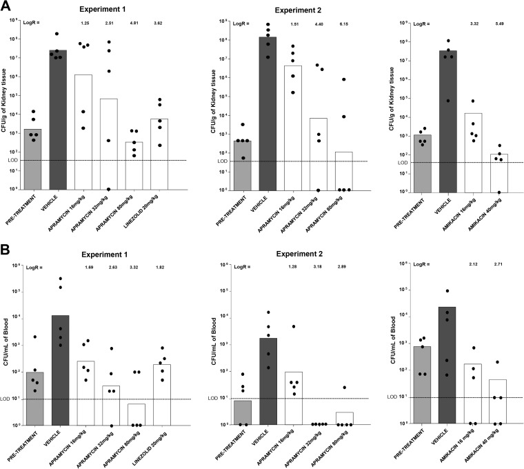 FIG 2