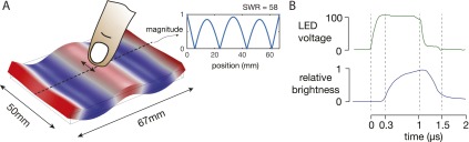 Fig. S5.