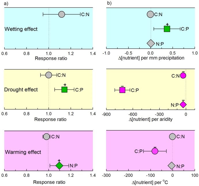 Figure 2—figure supplement 2.