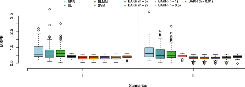 Figure 2: