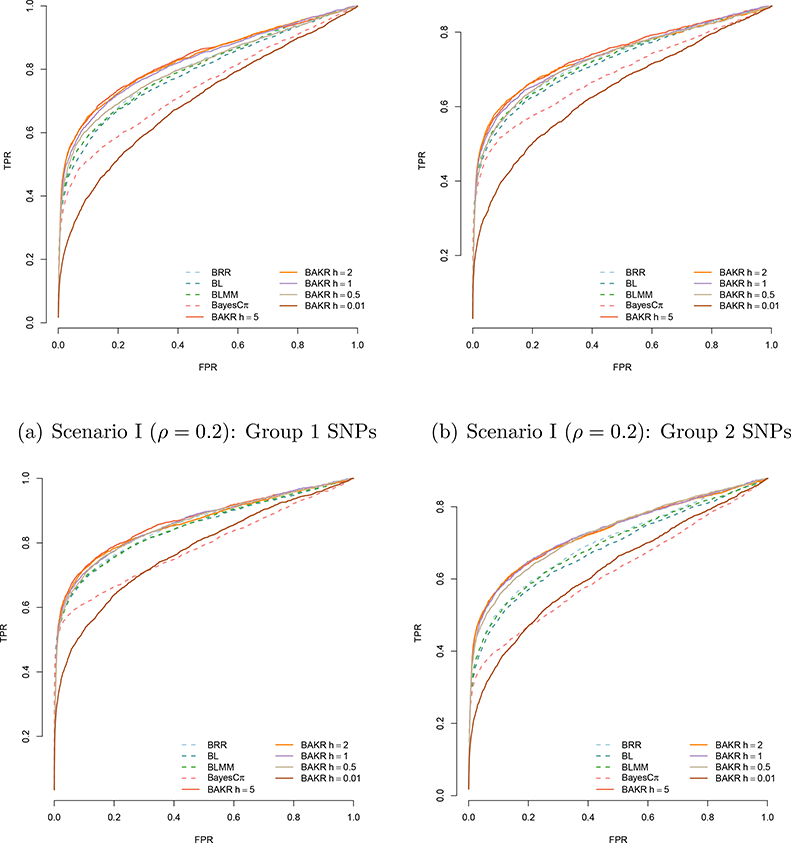 Figure 1: