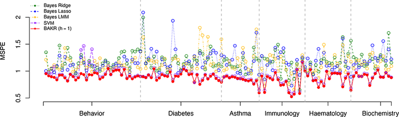 Figure 3: