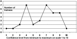 Figure
3.