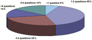 Figure
1.