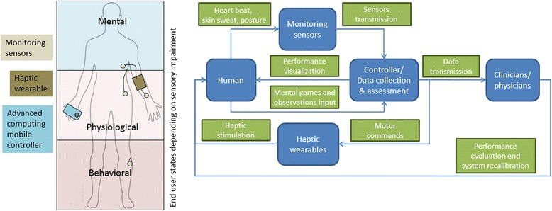 Fig. 7