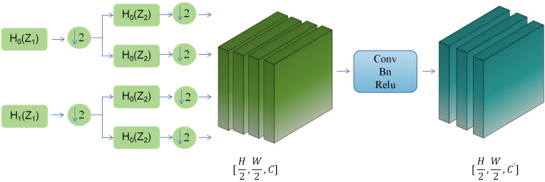 Figure 5