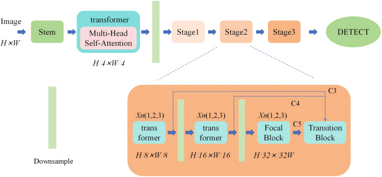 Figure 6