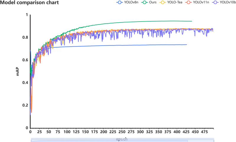 Figure 9