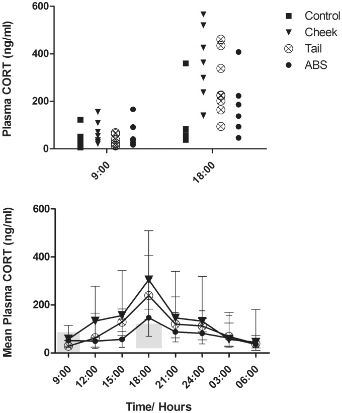 Figure 3.