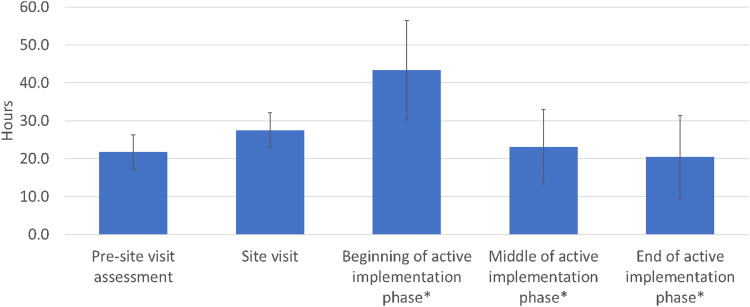 Figure 2.