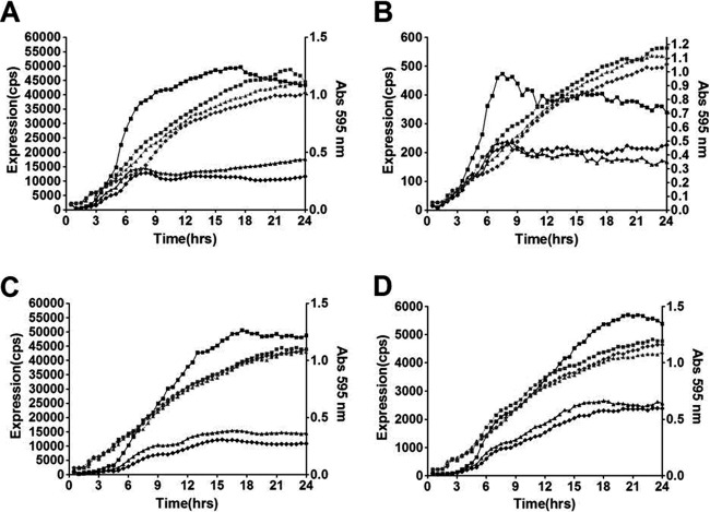 Fig 2