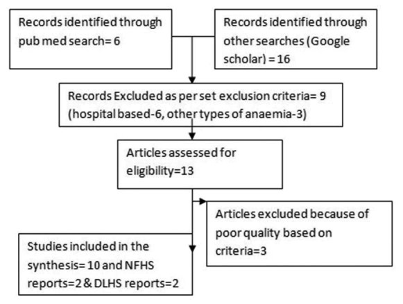 [Table/Fig-2]: