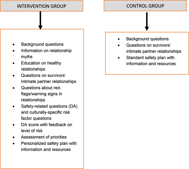 Figure 1: