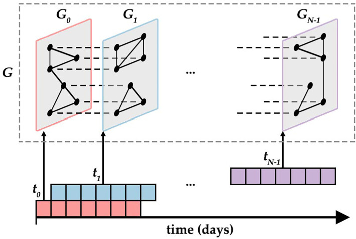 Fig. 10.