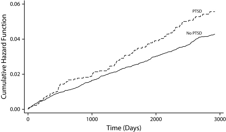 FIGURE 2—