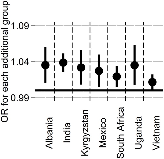 Fig 4