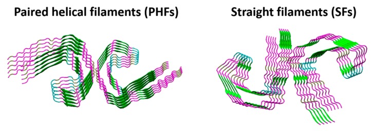 Figure 8