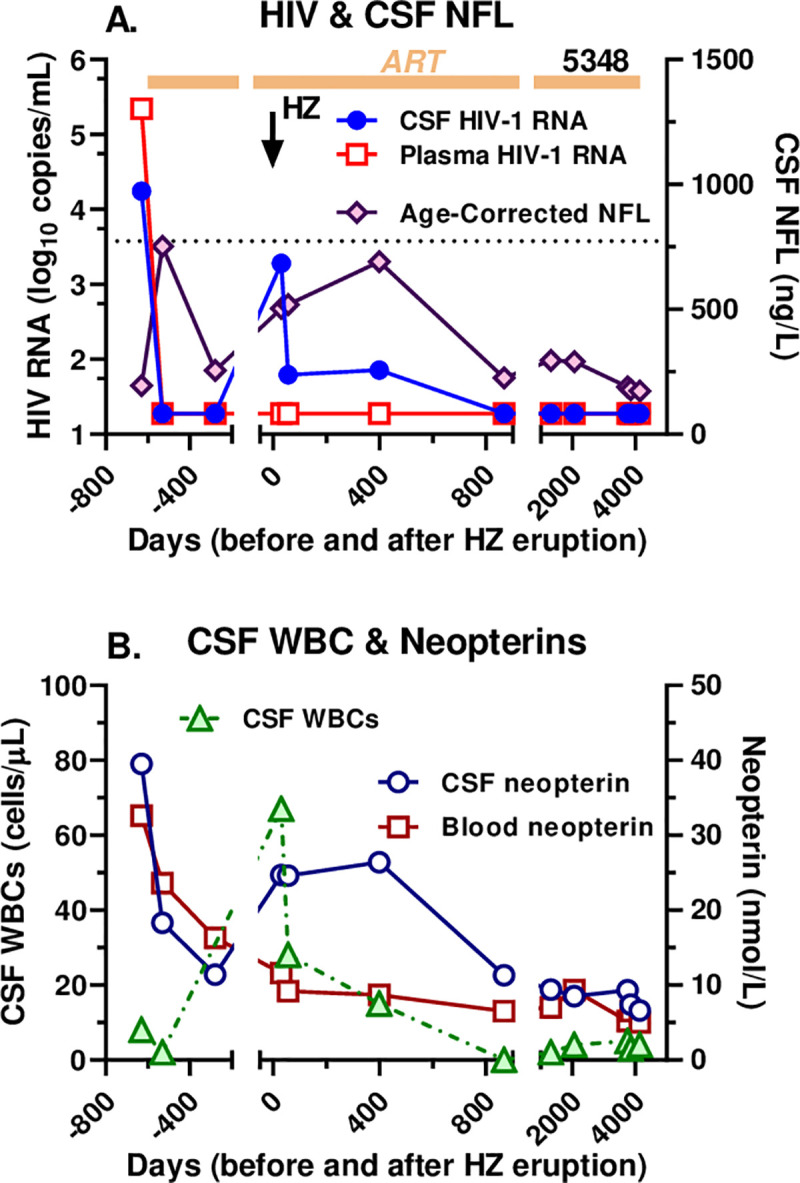 Fig 4