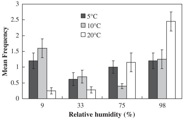 FIG. 13