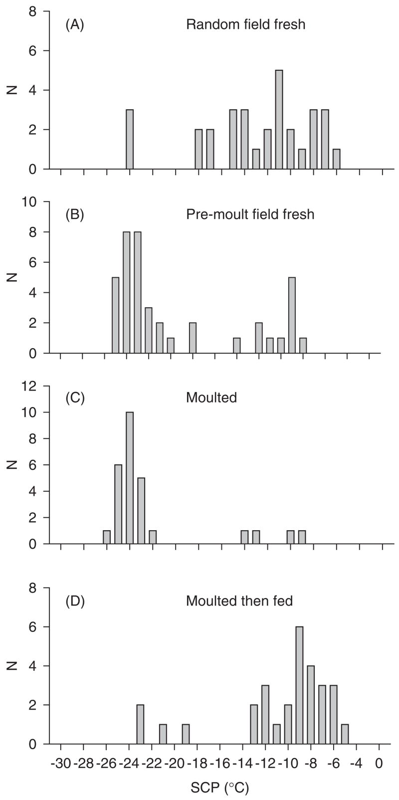 FIG. 17