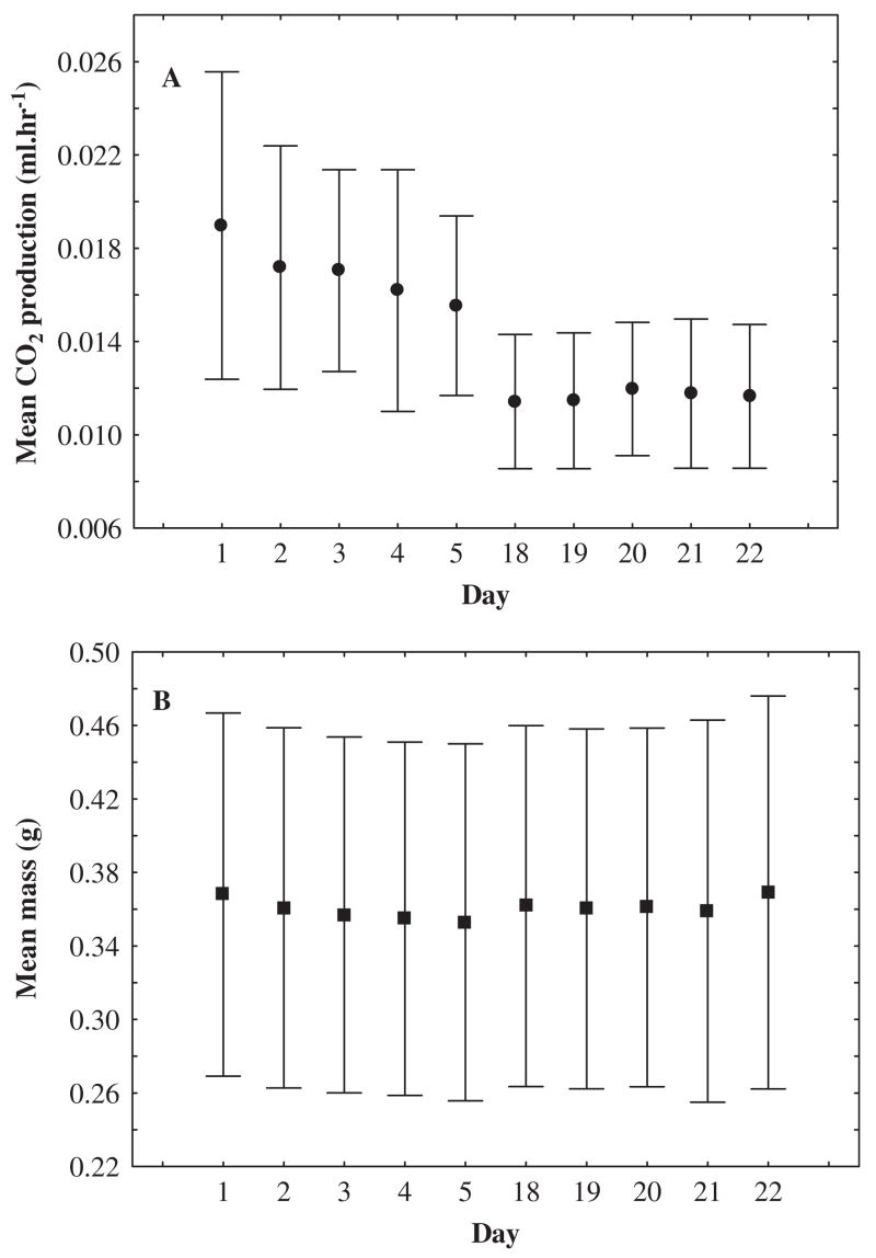 FIG. 10