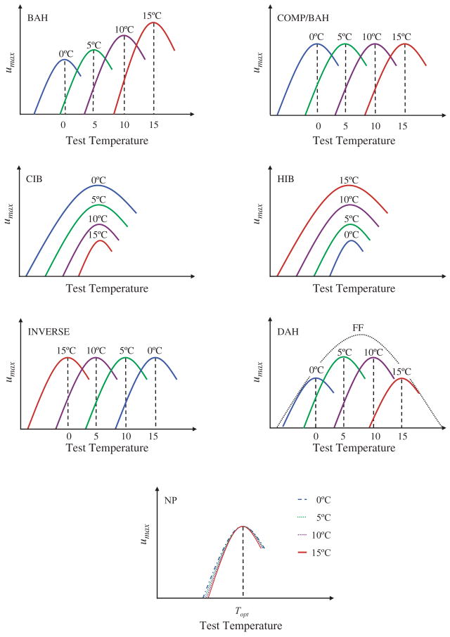 FIG. 9