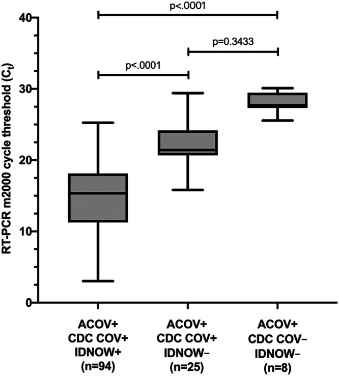 FIG 2