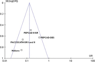 Fig. 7