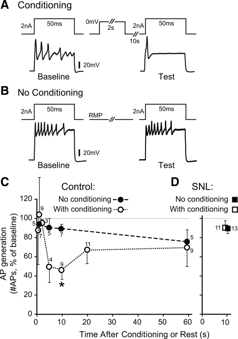 Figure 10.