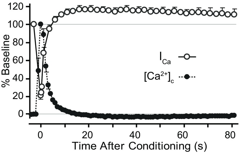 Figure 5.