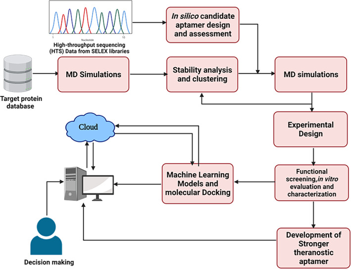 FIGURE 6