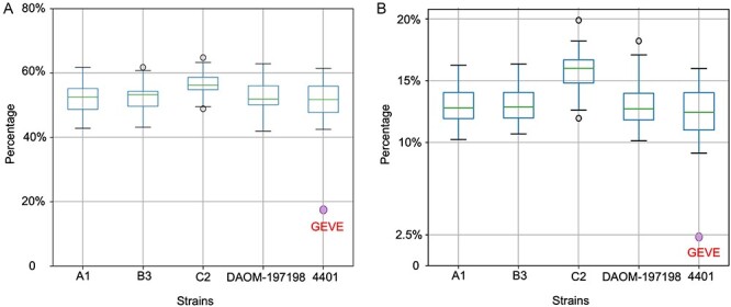 Figure 3.